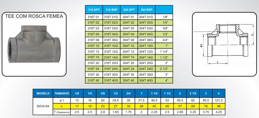 imagem dos códigos da conexão roscada inox em T femea