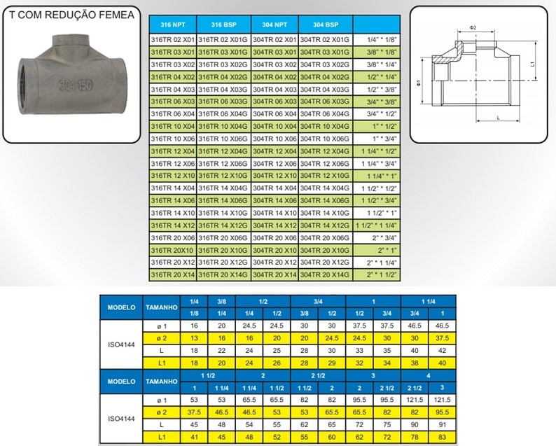 imagem dos códigos da conexão roscada inox tipo T femea com redução