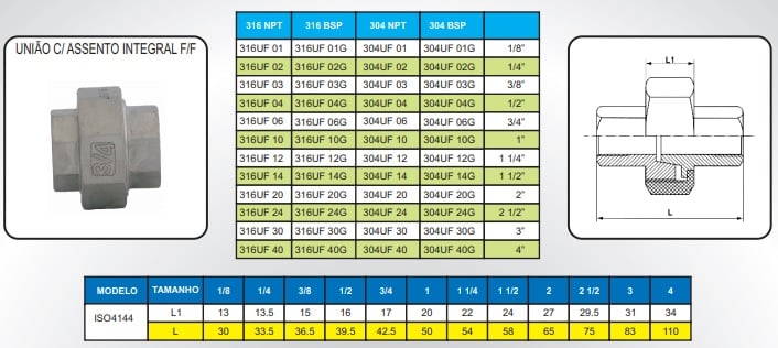 imagem das especificações da conexão inox roscada tipo união de assento integral femea femea