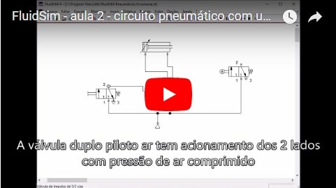 imagem do segundo vídeo explicando como criar circuitos pneumáticos com o Fluidsim