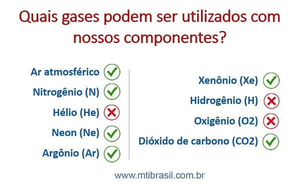 imagem da tabela mostrando os gases permitidos para componentes pneumáticos