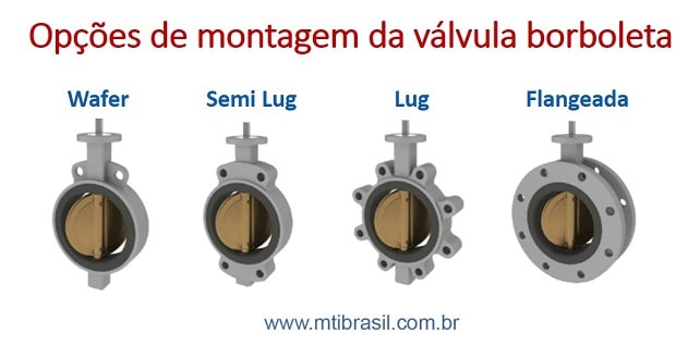 imagem das opções de montagem de válvulas borboleta