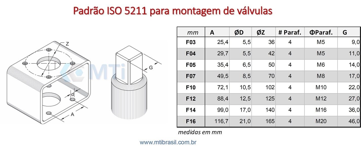 imagem com a tabela da norma ISO 5211 para atuadores