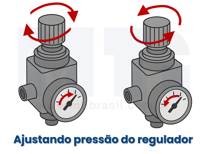 imagem de como é feito a regulagem de pressão em um regulador