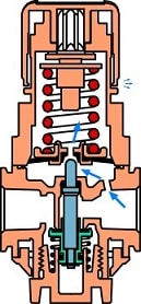 imagem das partes internas de um regulador de pressão de ar