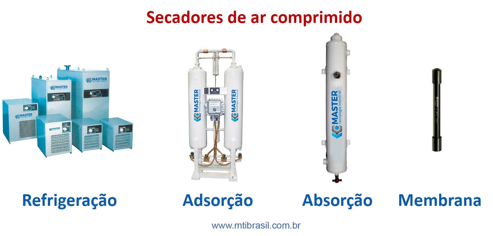 imagem mostrando os tipos de secadores para ar comprimido