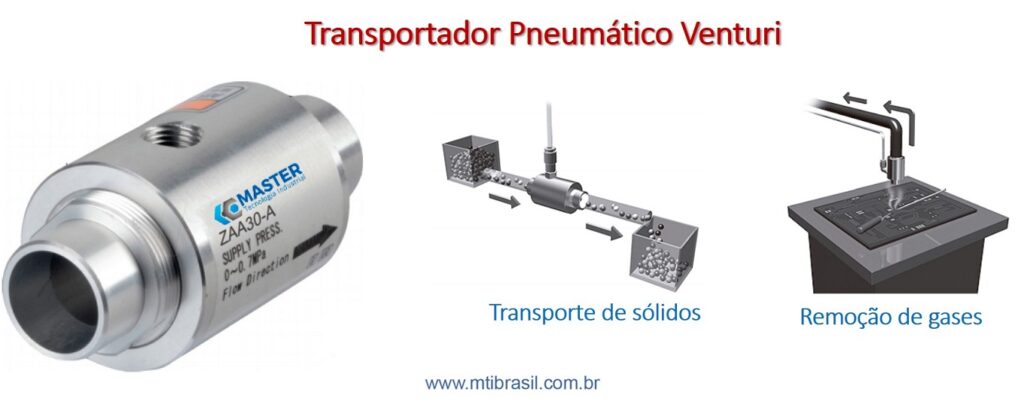 imagem do transportador pneumático do tipo venturi