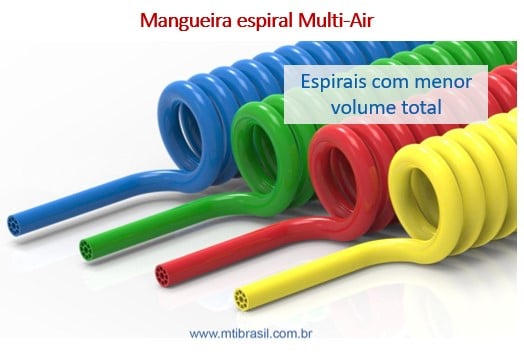 imagem da mangueira multi-air em forma de espiral