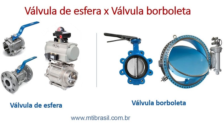 imagem comparando as válvulas esfera e as válvulas borboleta