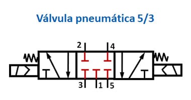 valvula-pneumatica-5-3