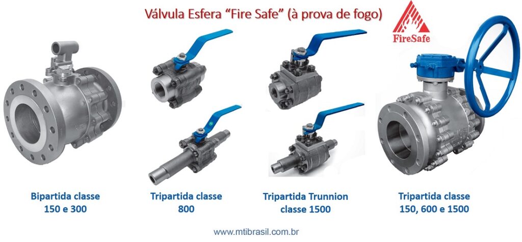 imagem de válvulas esfera fire-safe