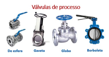 imagem de válvulas de processo industriais