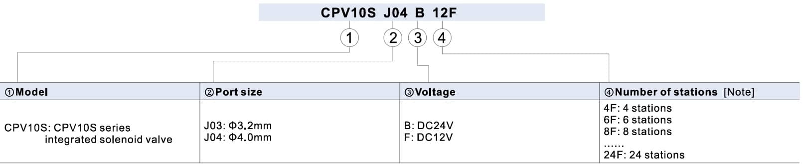 arvore de seleção do bloco manifold DB25 para válvulas CPV10 da Airtac