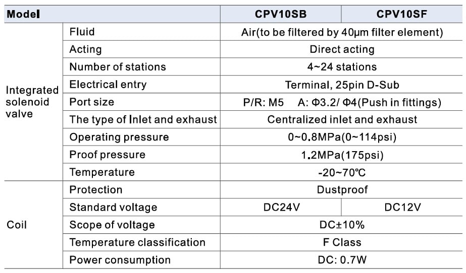 especificações do bloco manifold DB25 para válvulas CPV10 da Airtac