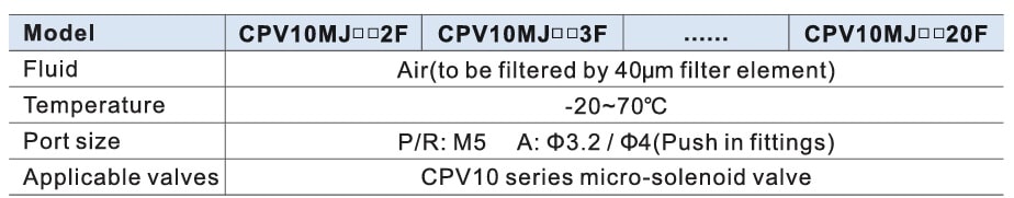 especificação do bloco manifold para válvulas miniaturas CPV10
