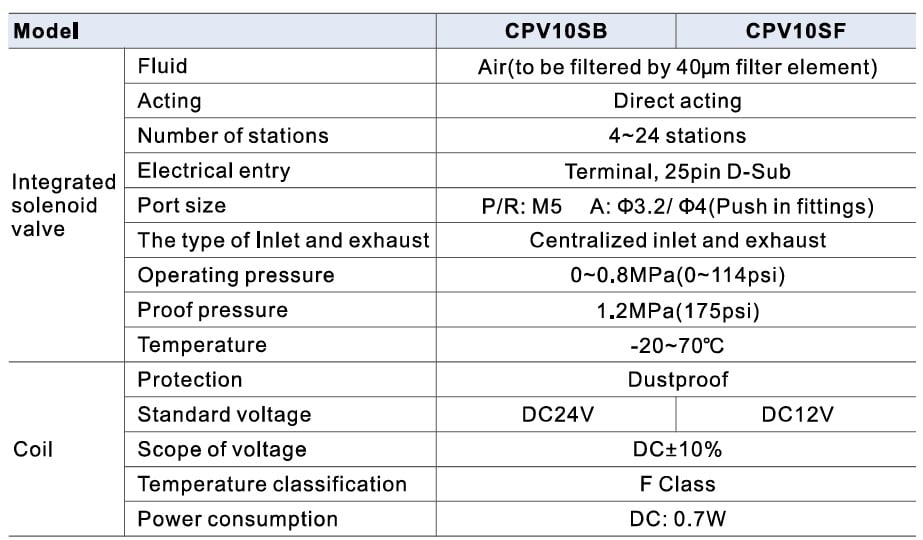 especificações da válvula solenoide pneumática miniatura da Airtac CPV10