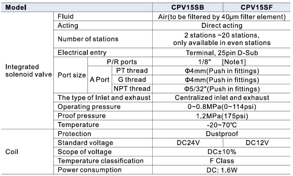 especificações da ilha de válvulas DB25 para válvulas Airtac CPV15