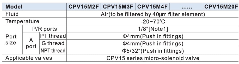 especificações do bloco manifold para ilha de válvulas CPV15 da Airtac