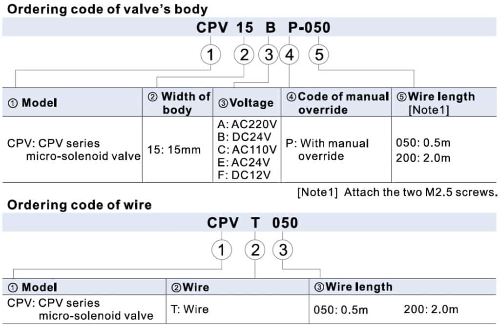 arvore de seleção de válvulas solenoide miniatura 15mm Airtac CPV15