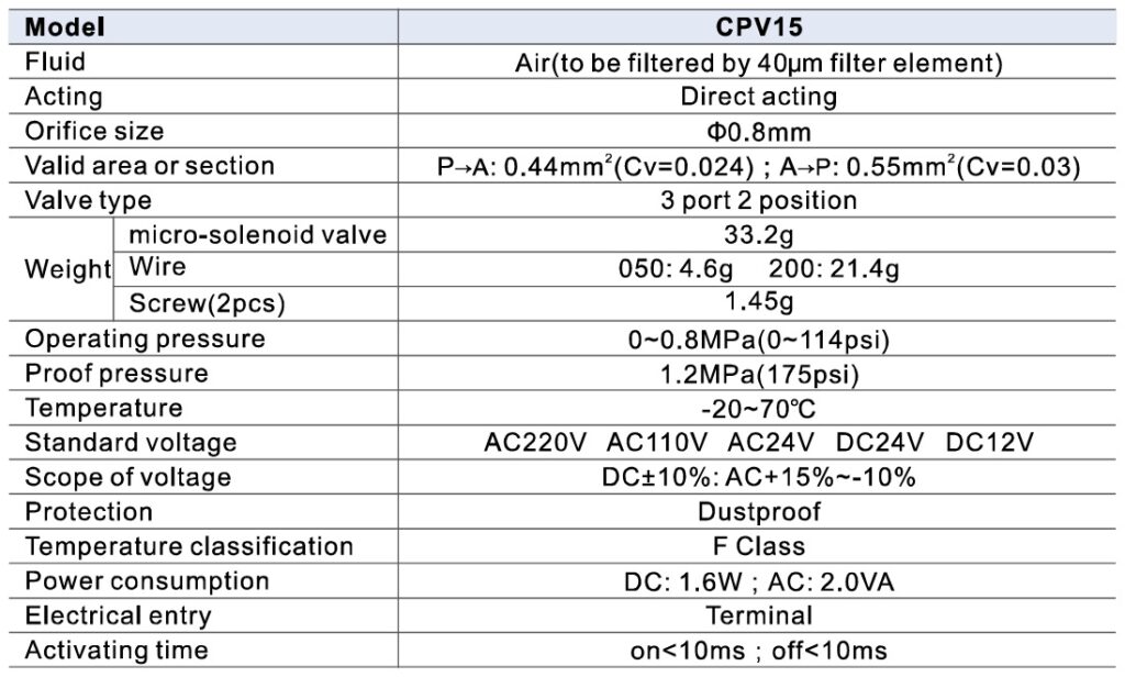 especificações da válvula solenoide miniatura Airtac CPV15 15mm 