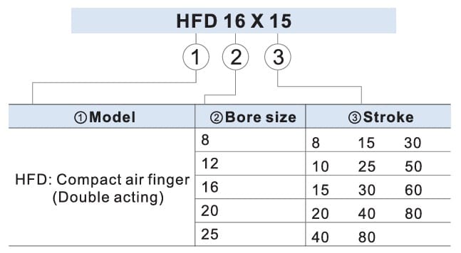 arvore de seleção da garra pneumática compacta da Airtac HFD