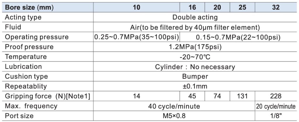 especificações da garra pneumática larga HFT da Airtac