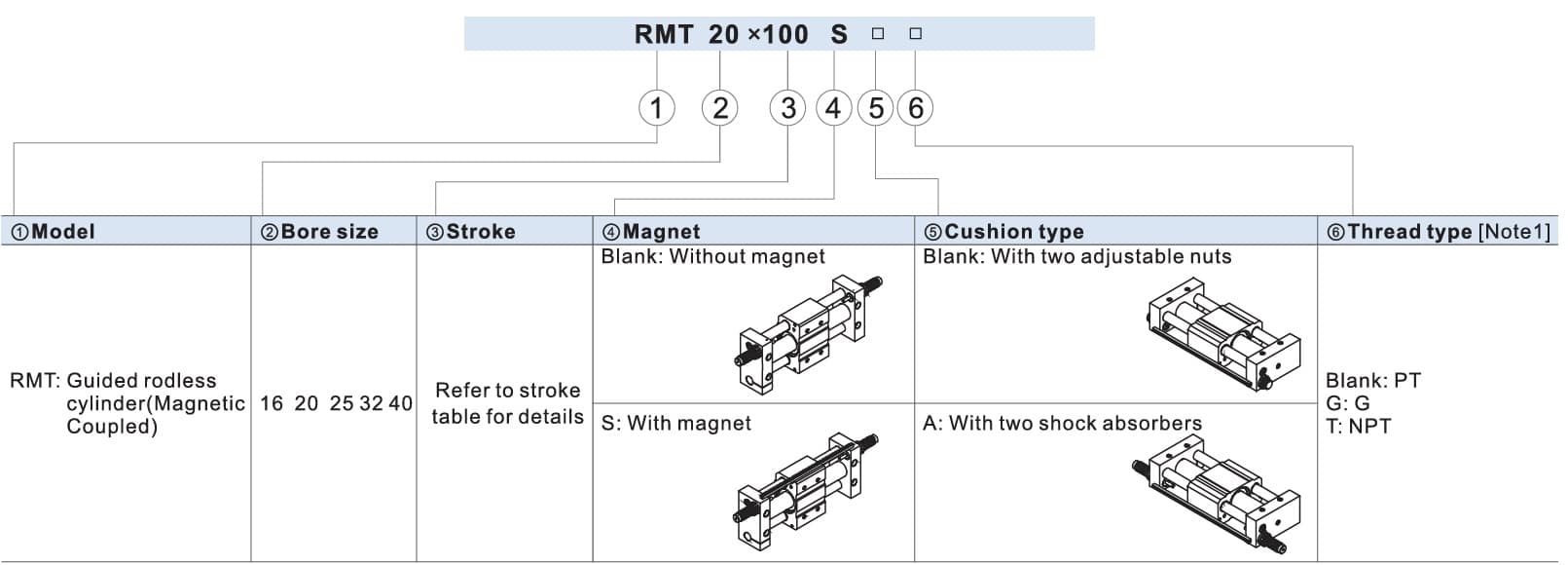arvore de seleção do cilindro sem haste com guias da Airtac família RMT