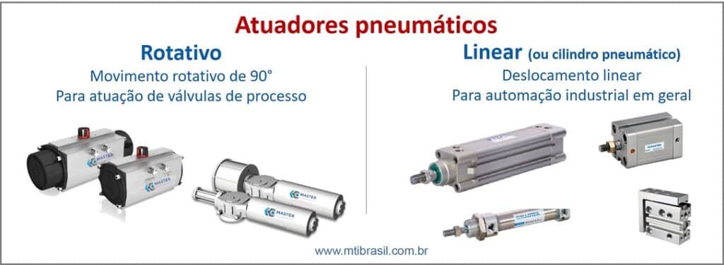 atuadores pneumáticos rotativos e lineares