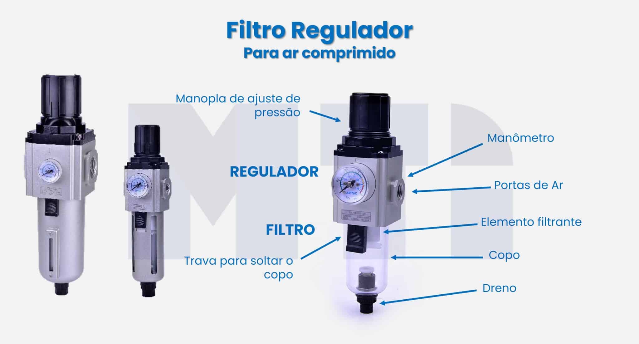 imagem das partes de um filtro regulador de ar comprimido