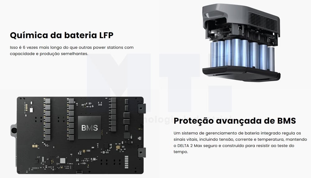 tecnologia avançada do Ecoflow Delta 2 Max