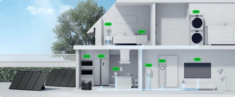 Ecoflow Delta 2 Max pode energizar praticamente todos equipamentos de sua casa