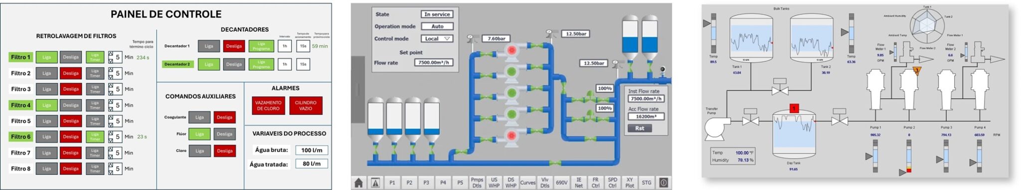 exemplos de telas IHM de painéis de controle