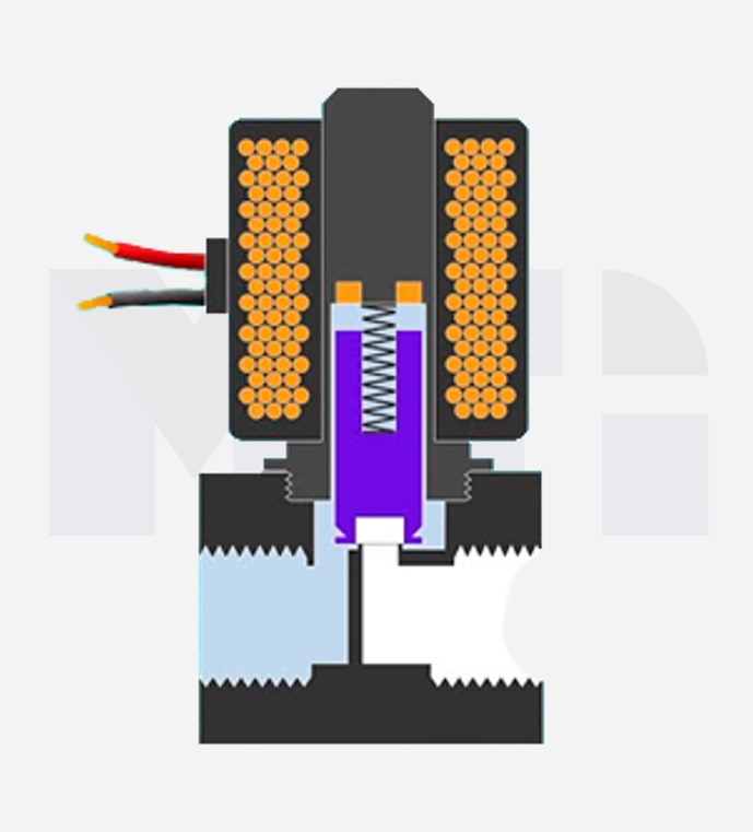 válvula solenoide de ação direta