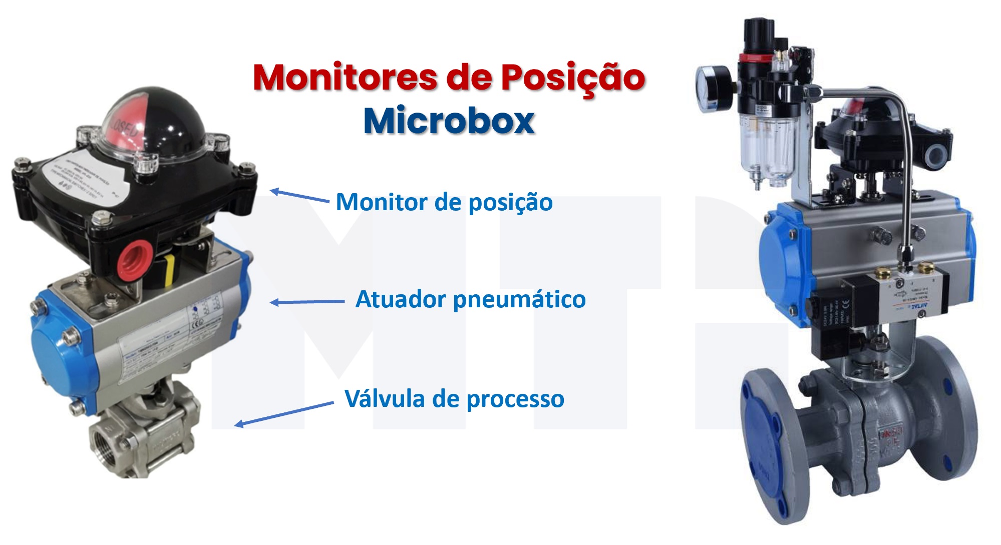 Microbox - monitor de posição para atuadores pneumáticos e válvulas de processo