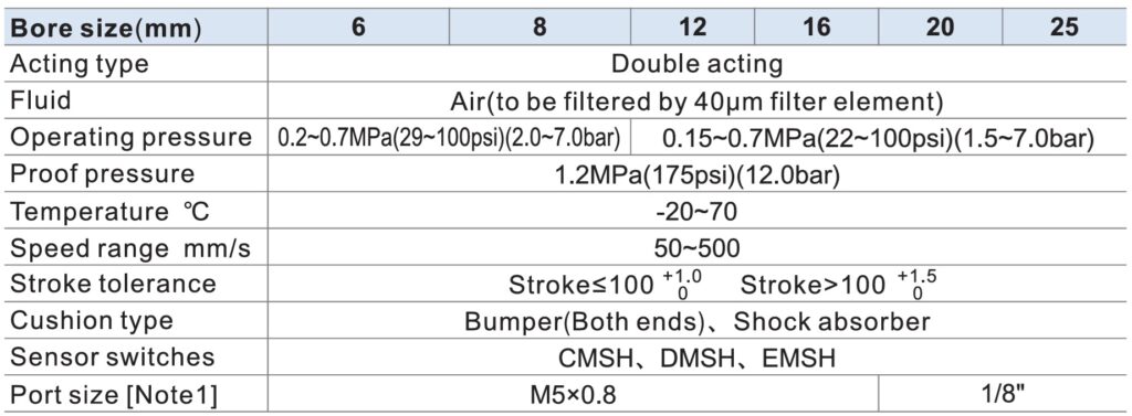 imagem das especificações da mesa deslizante pneumática HLS da Airtac