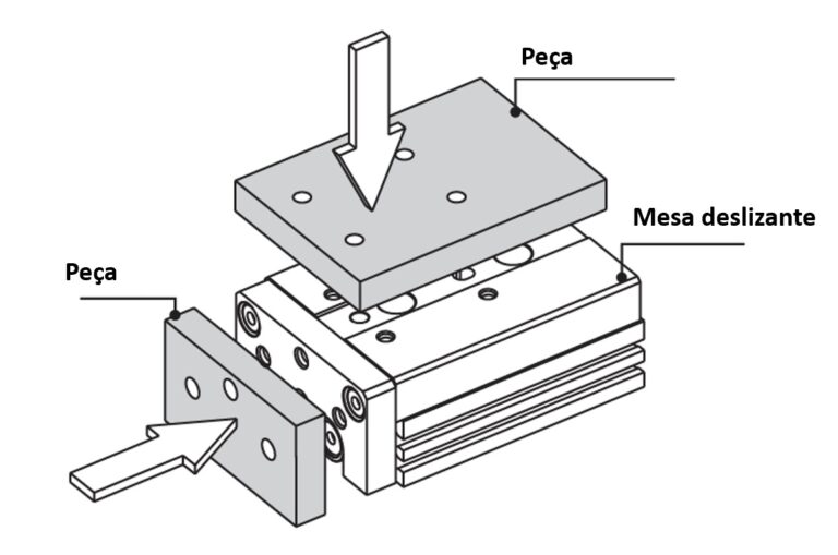 imagem das opções de montagem da carga na mesa deslizante pneumática
